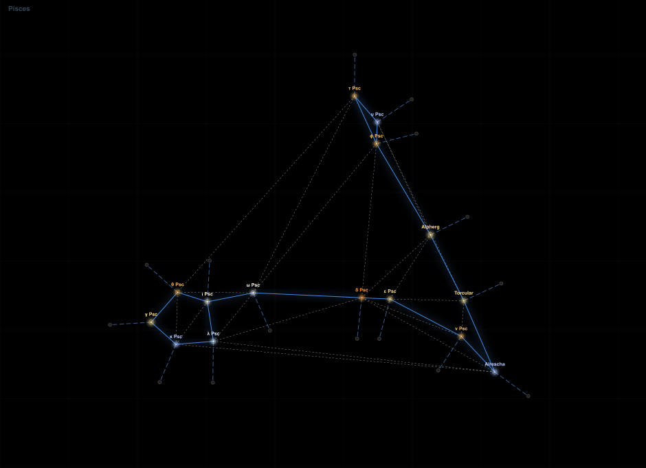 Pisces component diagram
