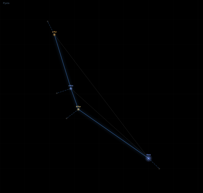 Pyxis component diagram