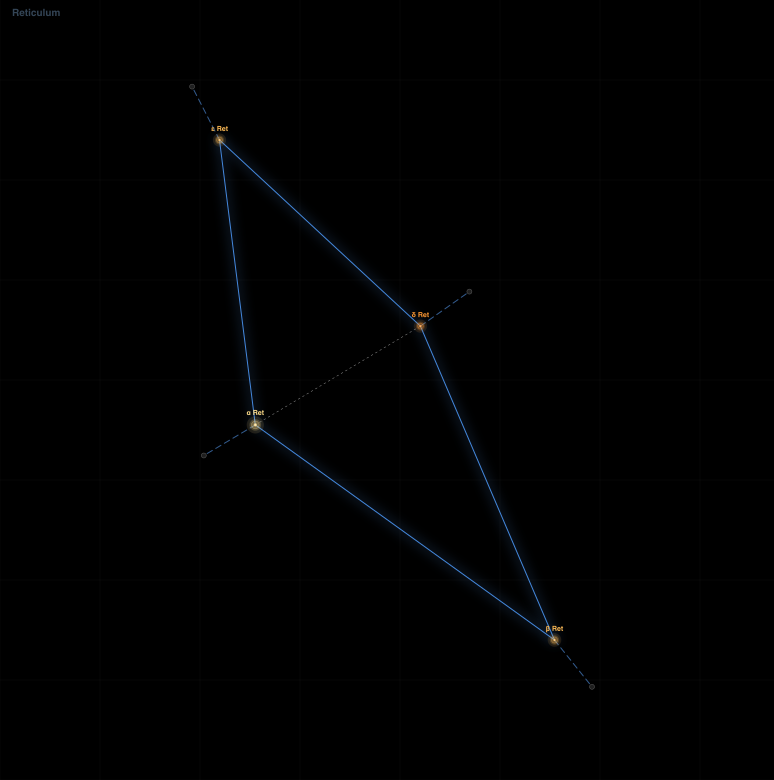 Reticulum component diagram