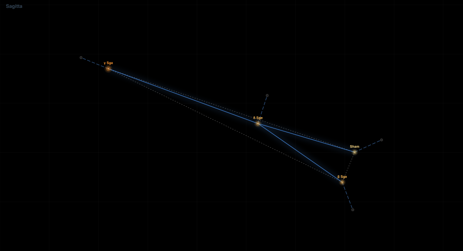 Sagitta component diagram