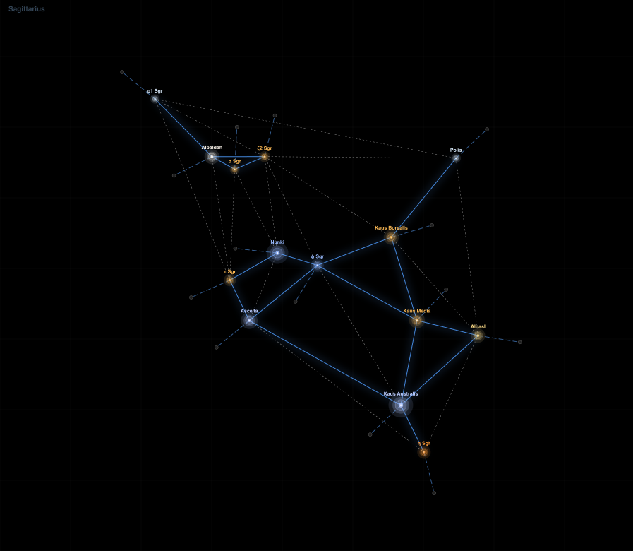 Sagittarius component diagram