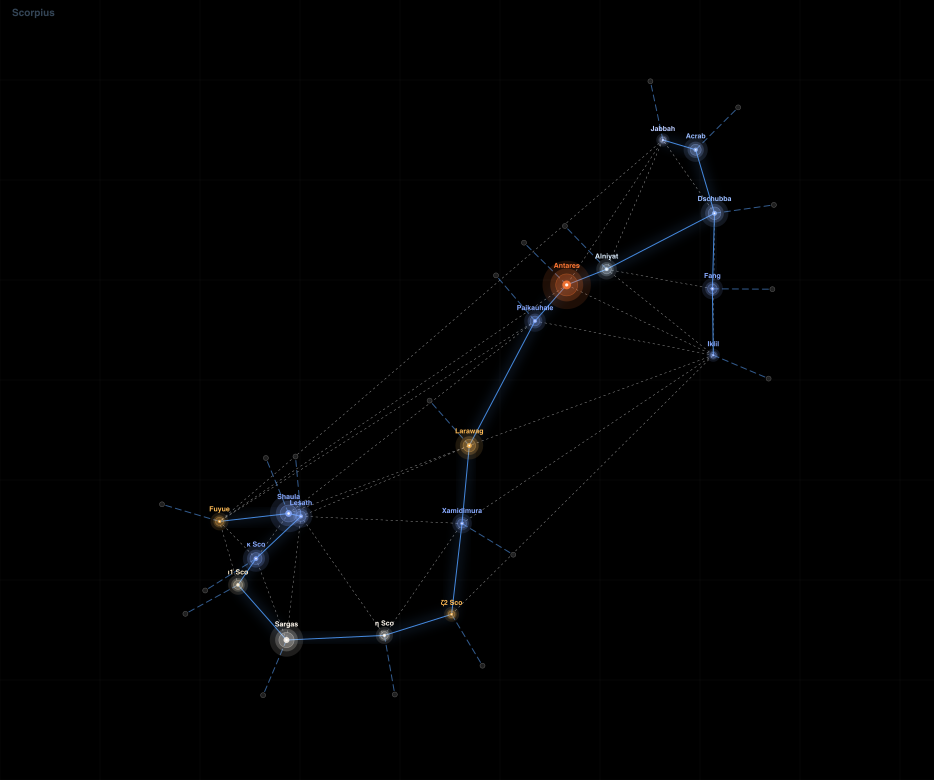 Scorpius constellation diagram