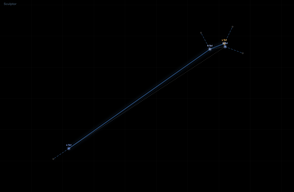 Sculptor component diagram