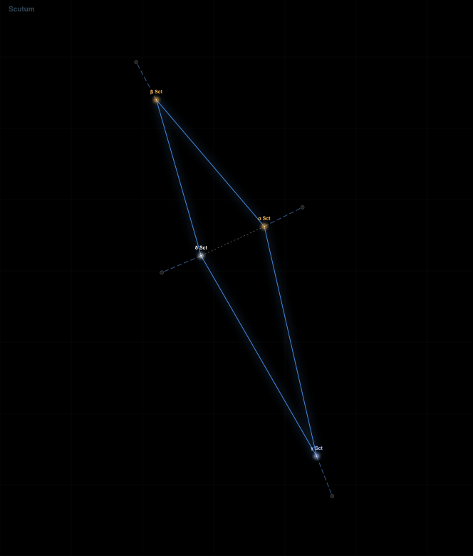 Scutum component diagram