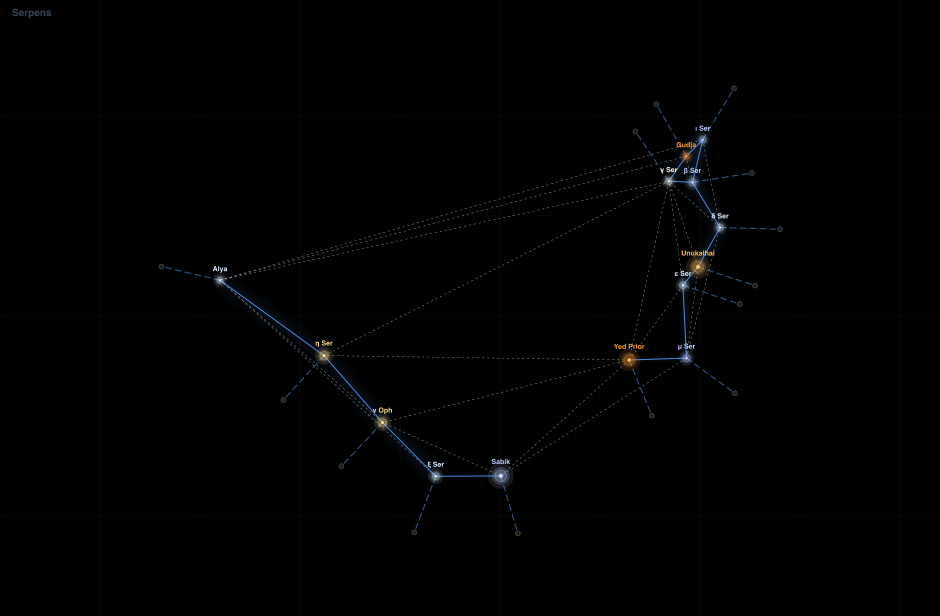 Serpens component diagram