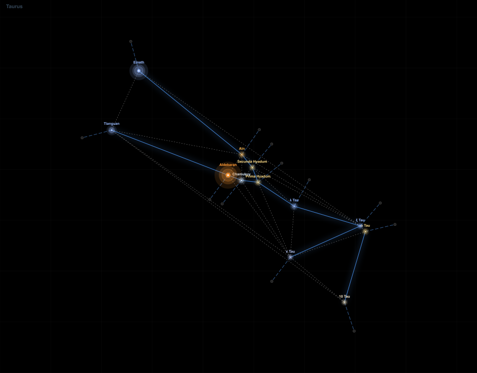 Taurus component diagram