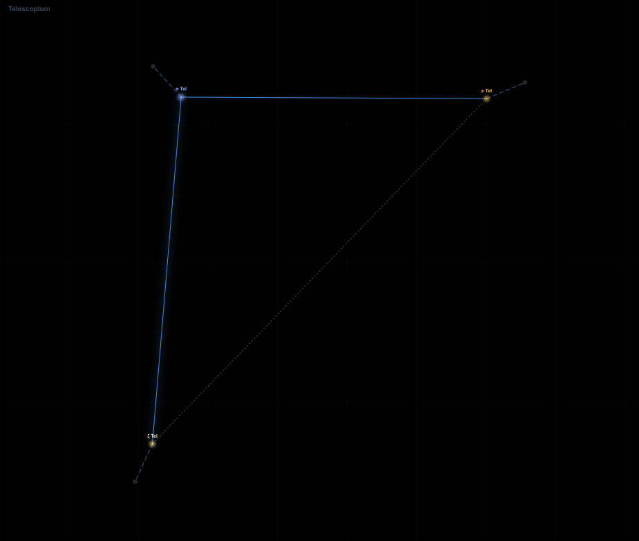 Telescopium component diagram