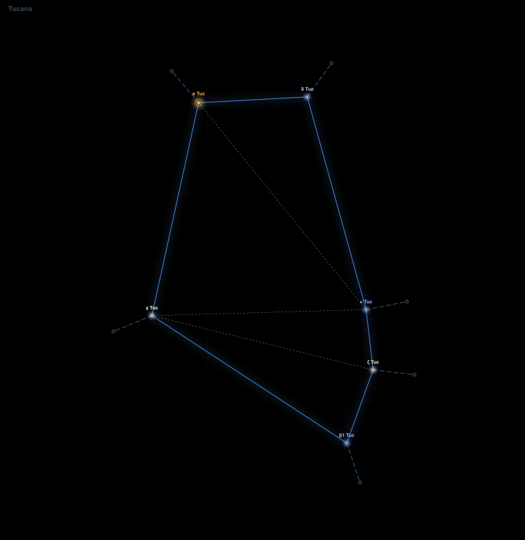Tucana component diagram