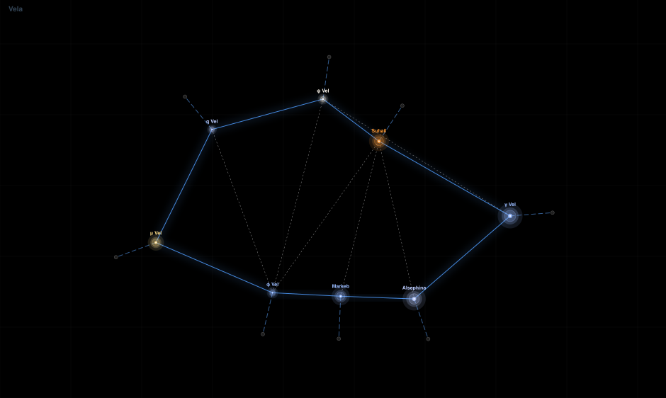 Vela component diagram