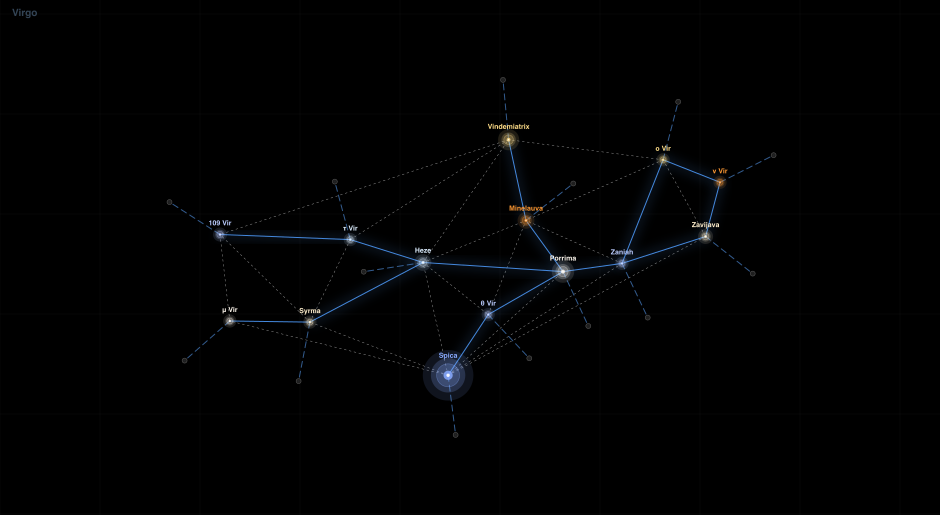 Virgo component diagram