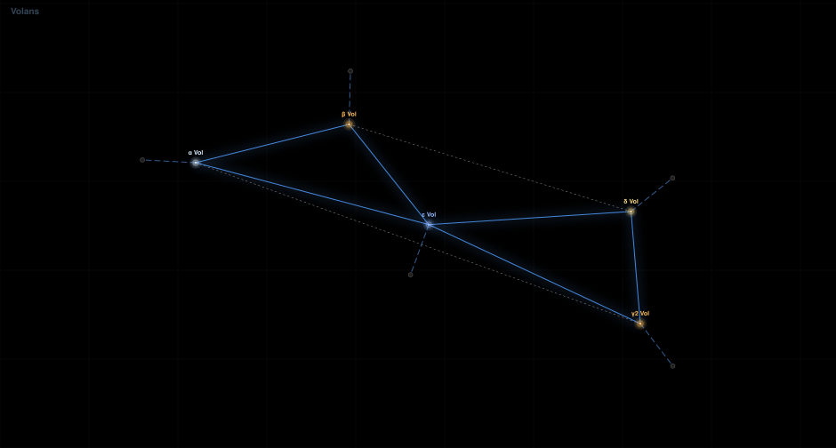 Volans component diagram