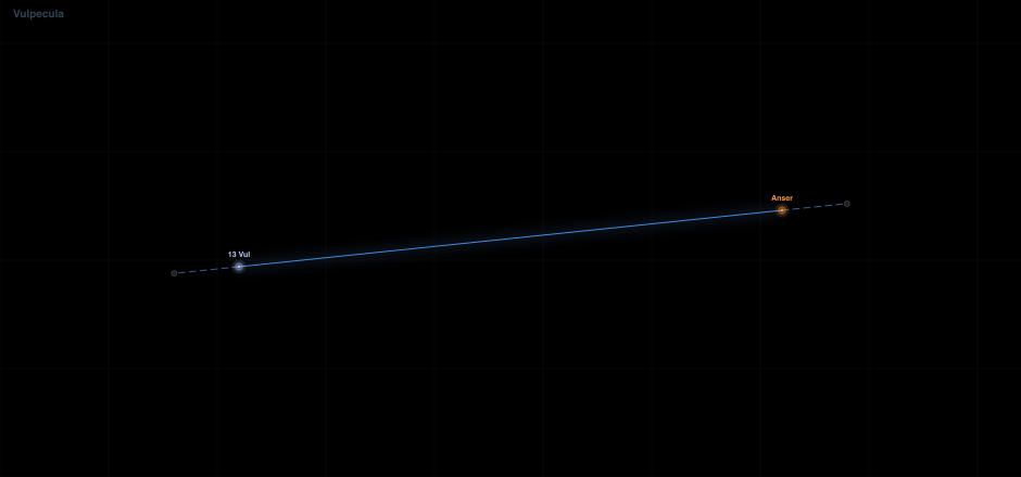 Vulpecula component diagram